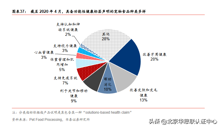 高品质与健康化成为宠物食品消费新潮流