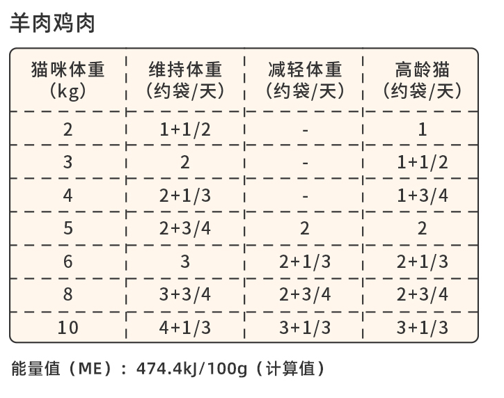 M90-食物链小仙包宠物全价猫湿粮