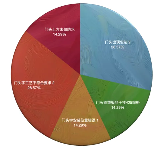 2021年第一季度 小佩宠物工程部报告